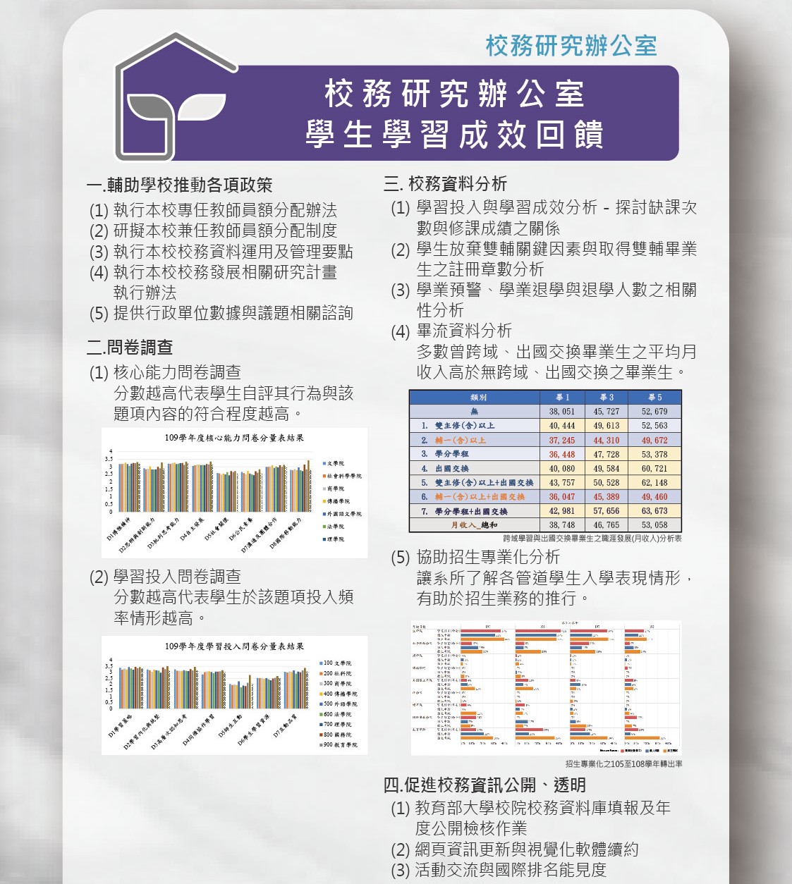 校務研究辦公室深耕計畫成果海報